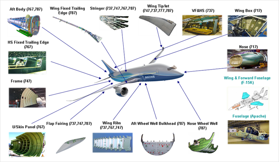 Boeing 기체구조물 공급